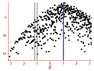 Strength function log